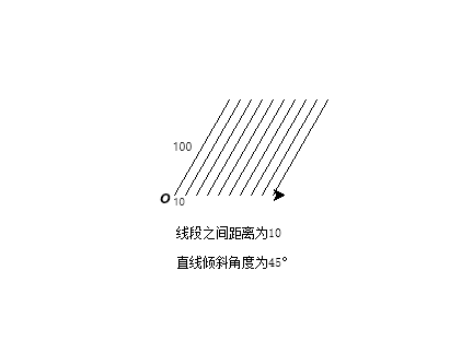 Python 海龟绘图 100 题——第 30 题